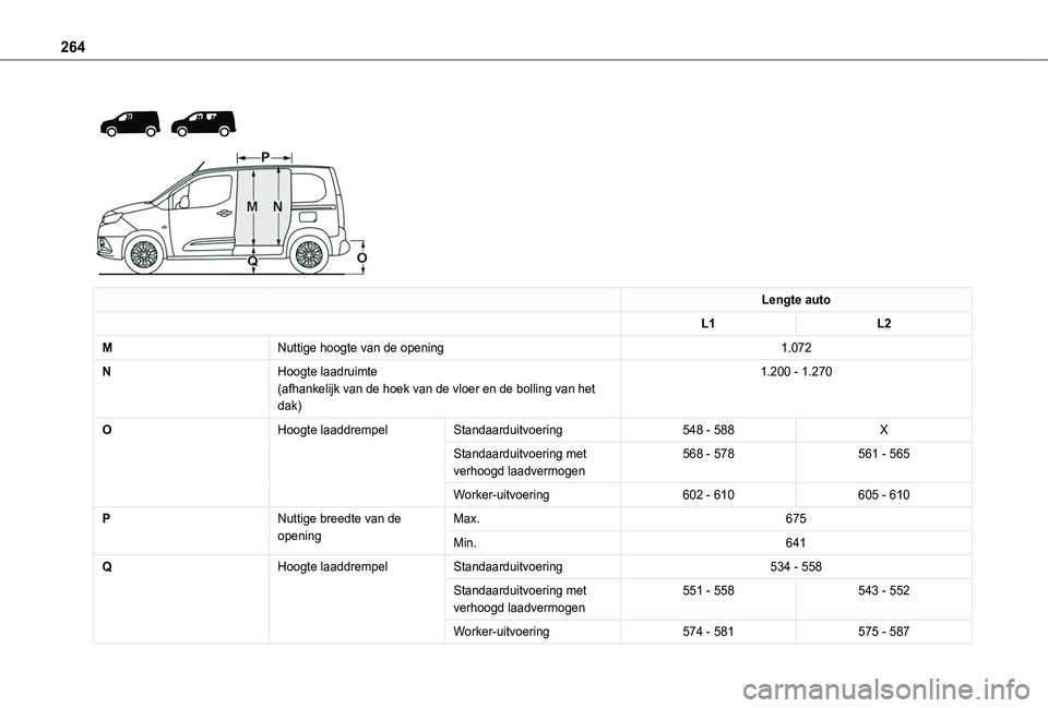TOYOTA PROACE CITY VERSO EV 2021  Instructieboekje (in Dutch) 264
 
  
 
Lengte auto
L1L2
MNuttige hoogte van de opening1.072
NHoogte laadruimte(afhankelijk van de hoek van de vloer en de bolling van het dak)
1.200 - 1.270
OHoogte laaddrempelStandaarduitvoering5