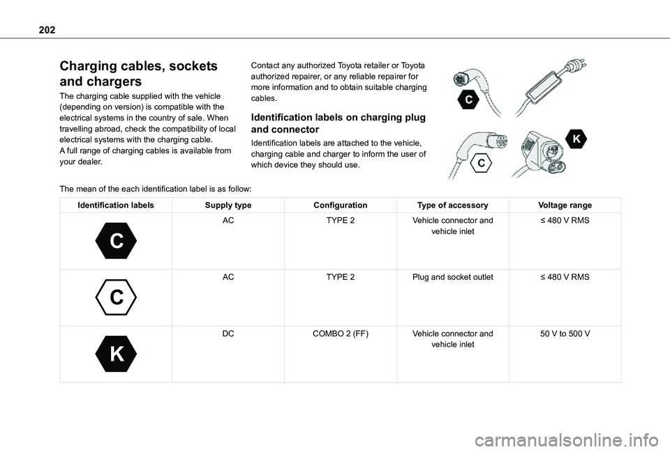 TOYOTA PROACE EV 2021 Owners Manual 202
Charging cables, sockets
and chargers
The charging cable supplied with the vehicle (depending on version) is compatible with the electrical systems in the country of sale. When travelling abroad, TOYOTA PROACE EV 2021 Owners Manual 202
Charging cables, sockets
and chargers
The charging cable supplied with the vehicle (depending on version) is compatible with the electrical systems in the country of sale. When travelling abroad,