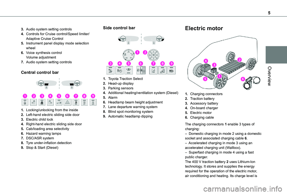 TOYOTA PROACE EV 2021  Owners Manual 5
Overview
3.Audio system setting controls
4.Controls for Cruise control/Speed limiter/Adaptive Cruise Control
5.Instrument panel display mode selection wheel
6.Voice synthesis controlVolume adjustmen