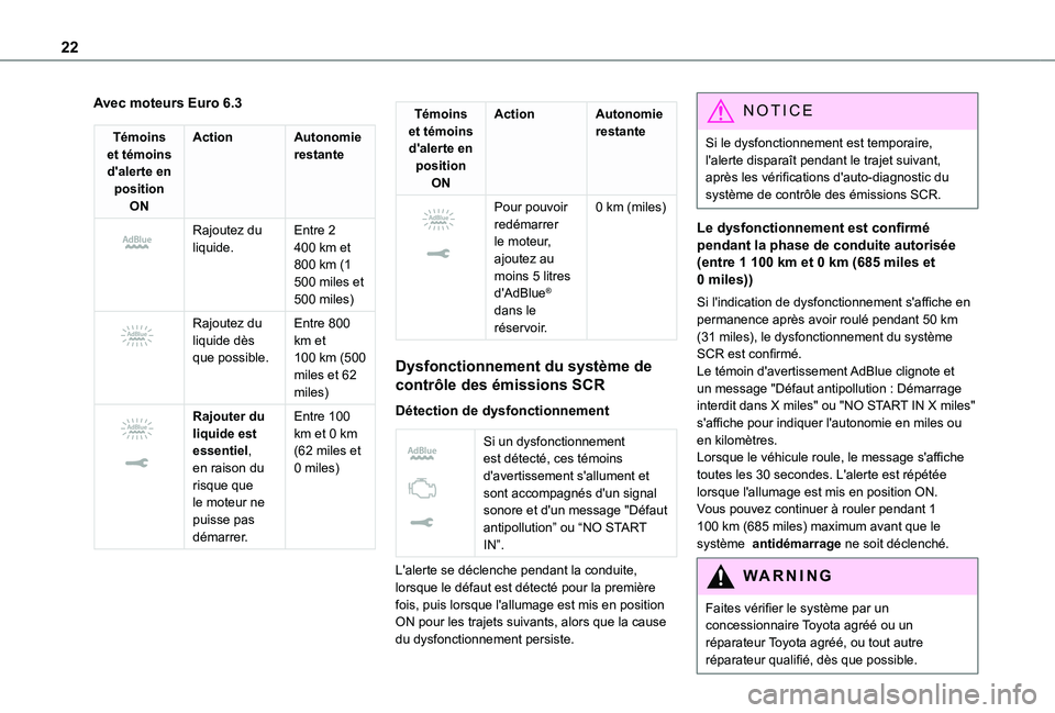 TOYOTA PROACE EV 2021  Notices Demploi (in French) 22
Avec moteurs Euro 6.3
Témoins et témoins d'alerte en position ON
ActionAutonomie restante
 
 
Rajoutez du liquide.Entre 2 400 km et 800 km (1 
500 miles et 500 miles) 
 
Rajoutez du liquide d