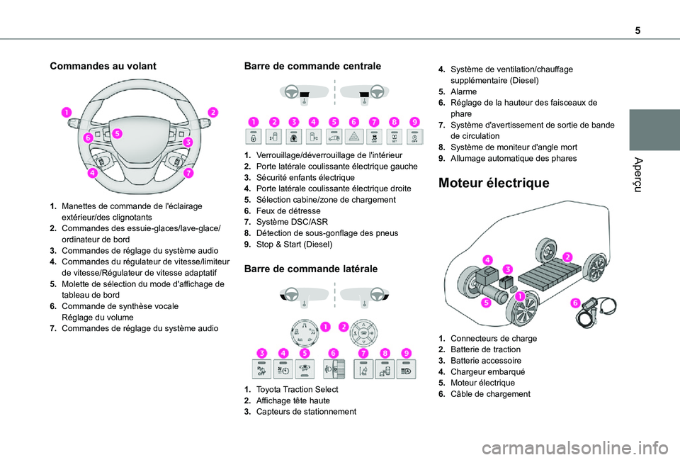 TOYOTA PROACE EV 2021  Notices Demploi (in French) 5
Aperçu
Commandes au volant 
 
1.Manettes de commande de l'éclairage extérieur/des clignotants
2.Commandes des essuie-glaces/lave-glace/ordinateur de bord
3.Commandes de réglage du système a