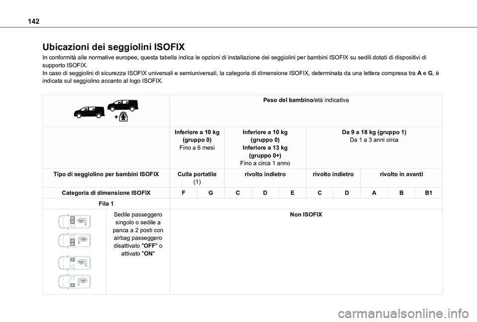 TOYOTA PROACE EV 2021  Manuale duso (in Italian) 142
Ubicazioni dei seggiolini ISOFIX
In conformità alle normative europee, questa tabella indica le opzion\
i di installazione dei seggiolini per bambini ISOFIX su sedili dotati di\
 dispositivi di s