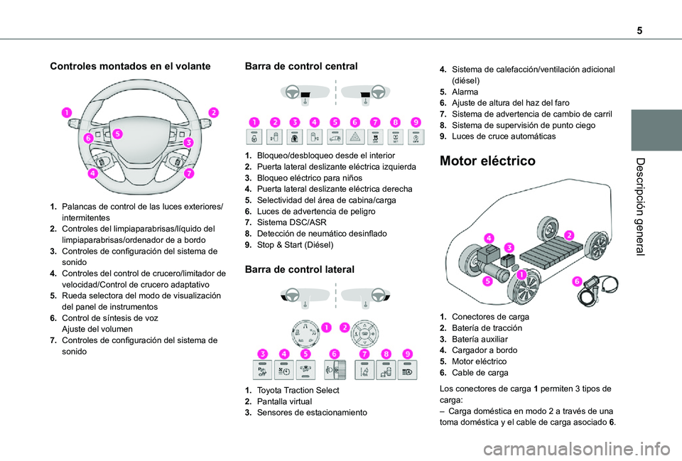 TOYOTA PROACE EV 2021 Manuale de Empleo (in Spanish) 5
Descripción general
Controles montados en el volante
1.Palancas de control de las luces exteriores/intermitentes
2.Controles del limpiaparabrisas/líquido del limpiaparabrisas/ordenador de a bor TOYOTA PROACE EV 2021 Manuale de Empleo (in Spanish) 5
Descripción general
Controles montados en el volante
1.Palancas de control de las luces exteriores/intermitentes
2.Controles del limpiaparabrisas/líquido del limpiaparabrisas/ordenador de a bor