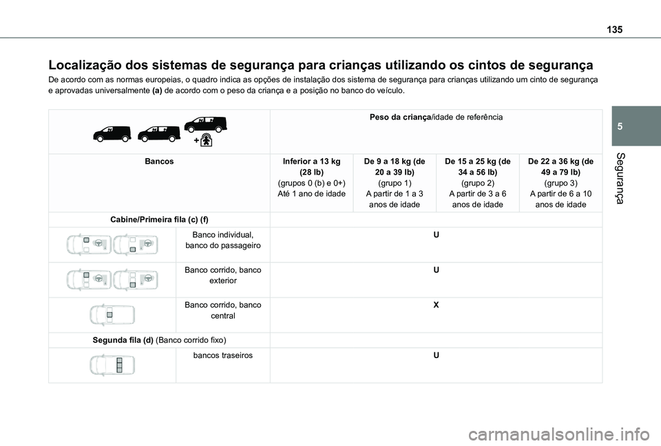 TOYOTA PROACE EV 2021 Manual de utilização (in Portuguese) 135
Segurança
5
Localização dos sistemas de segurança para crianças utilizan\
do os cintos de segurança
De acordo com as normas europeias, o quadro indica as opções de instalação dos sistema TOYOTA PROACE EV 2021 Manual de utilização (in Portuguese) 135
Segurança
5
Localização dos sistemas de segurança para crianças utilizan\
do os cintos de segurança
De acordo com as normas europeias, o quadro indica as opções de instalação dos sistema
