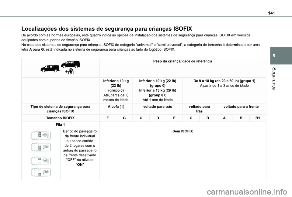 TOYOTA PROACE EV 2021 Manual de utilização (in Portuguese) 141
Segurança
5
Localizações dos sistemas de segurança para crianças ISOFIX
De acordo com as normas europeias, este quadro indica as opções de instalação dos sistemas de segurança para crian TOYOTA PROACE EV 2021 Manual de utilização (in Portuguese) 141
Segurança
5
Localizações dos sistemas de segurança para crianças ISOFIX
De acordo com as normas europeias, este quadro indica as opções de instalação dos sistemas de segurança para crian