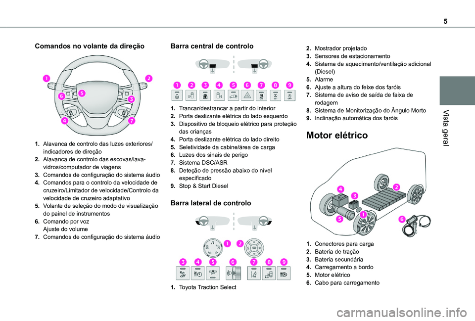 TOYOTA PROACE EV 2021  Manual de utilização (in Portuguese) 5
Vista geral
Comandos no volante da direção 
 
1.Alavanca de controlo das luzes exteriores/indicadores de direção
2.Alavanca de controlo das escovas/lava-vidros/computador de viagens
3.Comandos d