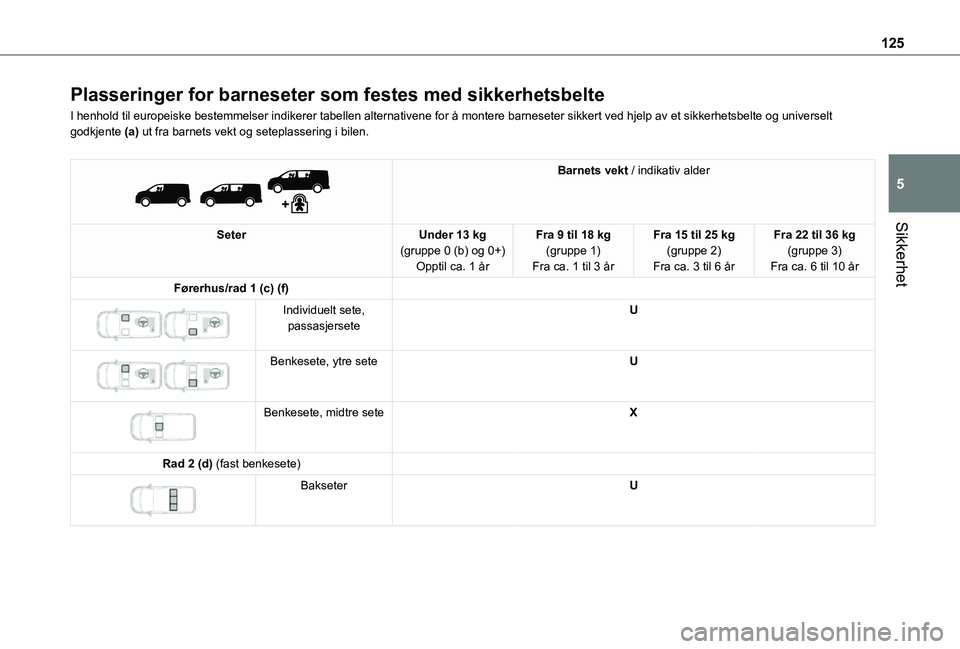 TOYOTA PROACE EV 2021  Instruksjoner for bruk (in Norwegian) 125
Sikkerhet
5
Plasseringer for barneseter som festes med sikkerhetsbelte
I henhold til europeiske bestemmelser indikerer tabellen alternativene f\
or å montere barneseter sikkert ved hjelp av et si