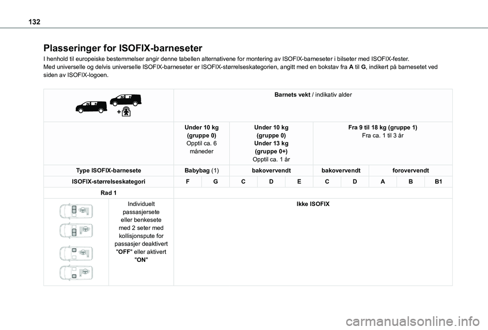 TOYOTA PROACE EV 2021  Instruksjoner for bruk (in Norwegian) 132
Plasseringer for ISOFIX-barneseter
I henhold til europeiske bestemmelser angir denne tabellen alternativene\
 for montering av ISOFIX-barneseter i bilseter med ISOFIX-fester.Med universelle og del