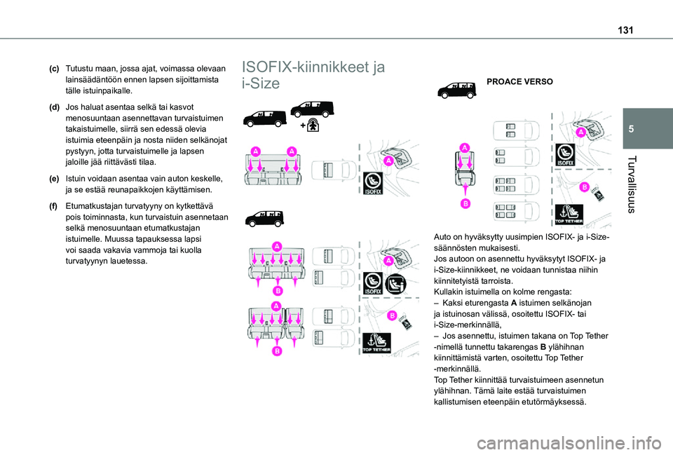 TOYOTA PROACE EV 2021 Omistajan Käsikirja (in Finnish) 131
Turvallisuus
5
(c)Tutustu maan, jossa ajat, voimassa olevaan lainsäädäntöön ennen lapsen sijoittamista tälle istuinpaikalle.
(d)Jos haluat asentaa selkä tai kasvot menosuuntaan asennettavan TOYOTA PROACE EV 2021 Omistajan Käsikirja (in Finnish) 131
Turvallisuus
5
(c)Tutustu maan, jossa ajat, voimassa olevaan lainsäädäntöön ennen lapsen sijoittamista tälle istuinpaikalle.
(d)Jos haluat asentaa selkä tai kasvot menosuuntaan asennettavan
