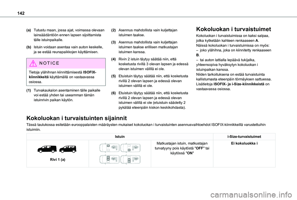 TOYOTA PROACE EV 2021 Omistajan Käsikirja (in Finnish) 142
(a)Tutustu maan, jossa ajat, voimassa olevaan lainsäädäntöön ennen lapsen sijoittamista tälle istuinpaikalle.
(b)Istuin voidaan asentaa vain auton keskelle, ja se estää reunapaikkojen käy TOYOTA PROACE EV 2021 Omistajan Käsikirja (in Finnish) 142
(a)Tutustu maan, jossa ajat, voimassa olevaan lainsäädäntöön ennen lapsen sijoittamista tälle istuinpaikalle.
(b)Istuin voidaan asentaa vain auton keskelle, ja se estää reunapaikkojen käy
