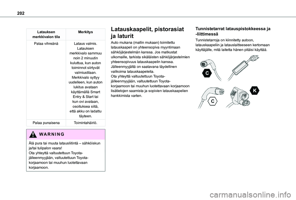 TOYOTA PROACE EV 2021  Omistajan Käsikirja (in Finnish) 202
Latauksen merkkivalon tilaMerkitys
Palaa vihreänäLataus valmis.Latauksen merkkivalo sammuu noin 2 minuutin kuluttua, kun auton toiminnot siirtyvät valmiustilaan.
Merkkivalo syttyy uudelleen, ku