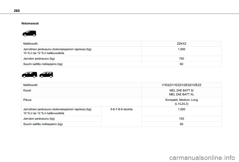 TOYOTA PROACE EV 2021  Omistajan Käsikirja (in Finnish) 260
Vetomassat 
 
Mallikoodit:ZZKXZ
Jarrullinen perävaunu (kokonaispainon rajoissa) (kg)10 %:n tai 12 %:n kaltevuudella1,000
Jarruton perävaunu (kg)750
Suurin sallittu nokkapaino (kg)60 
 
Mallikood