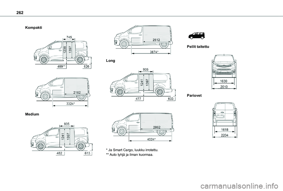 TOYOTA PROACE EV 2021  Omistajan Käsikirja (in Finnish) 262
Kompakti 
  
 
Medium 
  
 
Long 
  
 
* Ja Smart Cargo, luukku irrotettu.** Auto tyhjä ja ilman kuormaa.
 
 
Peilit taitettu 
 
Pariovet 
    