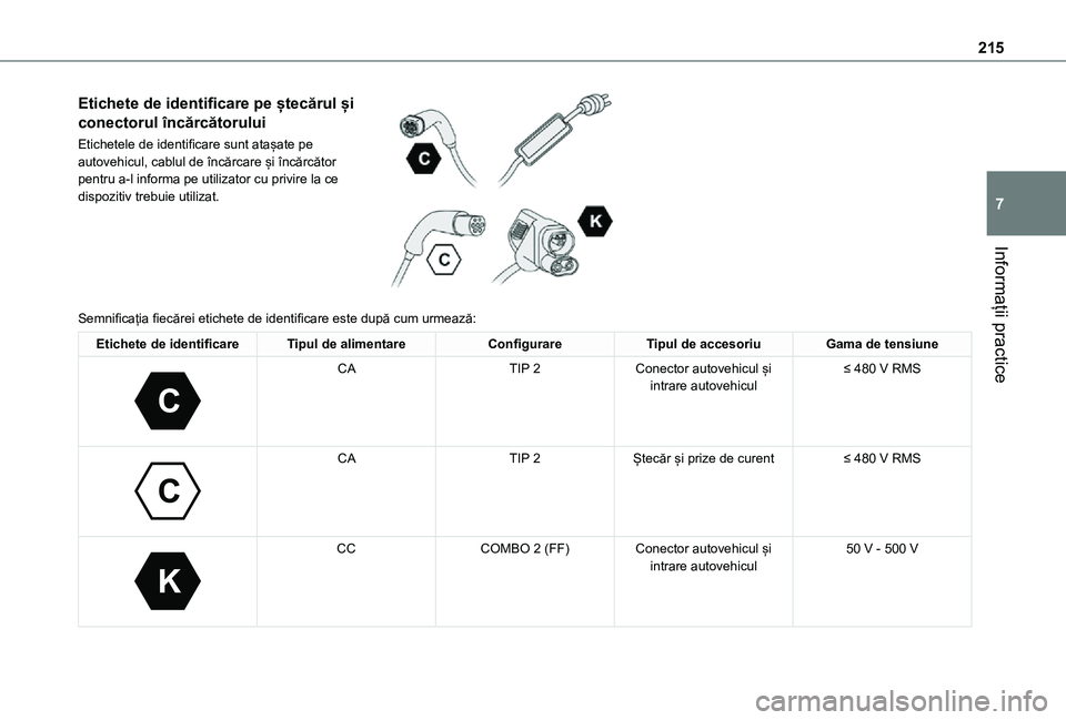 TOYOTA PROACE EV 2021 Manual de utilizare (in Romanian) 215
Informații practice
7
Etichete de identificare pe ștecărul și
conectorul încărcătorului
Etichetele de identificare sunt atașate pe autovehicul, cablul de încărcare și încărcător pen TOYOTA PROACE EV 2021 Manual de utilizare (in Romanian) 215
Informații practice
7
Etichete de identificare pe ștecărul și
conectorul încărcătorului
Etichetele de identificare sunt atașate pe autovehicul, cablul de încărcare și încărcător pen