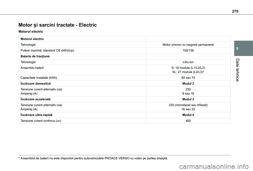 TOYOTA PROACE EV 2021  Manual de utilizare (in Romanian) 275
Date tehnice
9
Motor și sarcini tractate - Electric
Motorul electric
Motorul electric
TehnologieMotor sincron cu magneți permanenți
Putere maximă: standard CE (kW)/(cp)100/136
Baterie de trac
