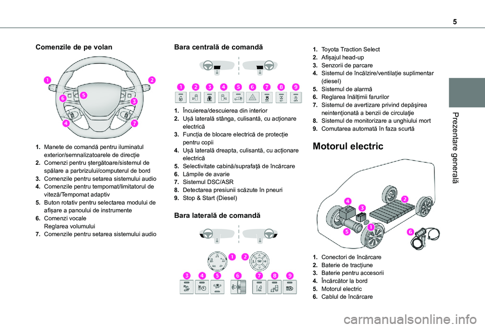 TOYOTA PROACE EV 2021  Manual de utilizare (in Romanian) 5
Prezentare generală
Comenzile de pe volan 
 
1.Manete de comandă pentru iluminatul exterior/semnalizatoarele de direcție
2.Comenzi pentru ștergătoare/sistemul de spălare a parbrizului/computer