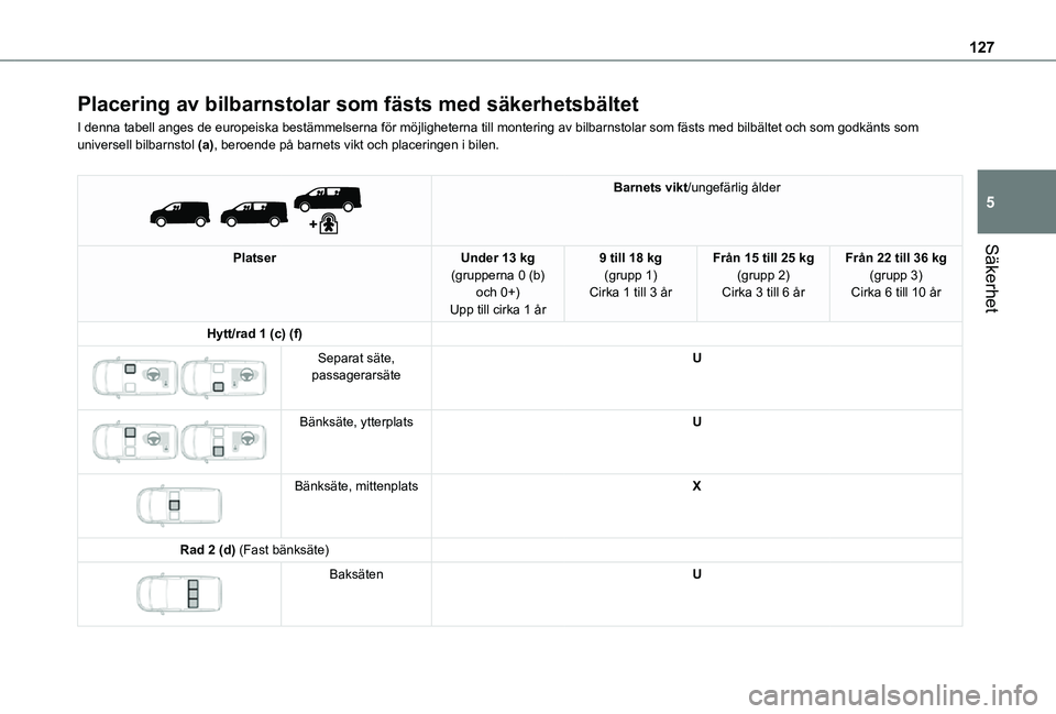 TOYOTA PROACE EV 2021  Bruksanvisningar (in Swedish) 127
Säkerhet
5
Placering av bilbarnstolar som fästs med säkerhetsbältet
I denna tabell anges de europeiska bestämmelserna för möjlighet\
erna till montering av bilbarnstolar som fästs med bilb