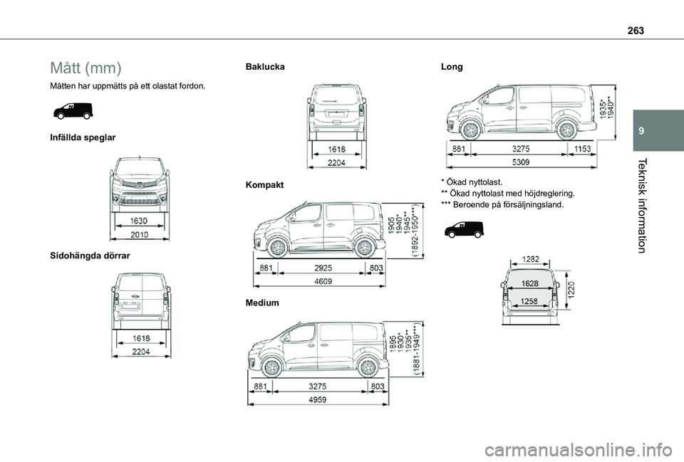 TOYOTA PROACE EV 2021 Bruksanvisningar (in Swedish) 263
Teknisk information
9
Mått (mm)
Måtten har uppmätts på ett olastat fordon.
Infällda speglar
Sidohängda dörrar
Baklucka
Kompakt
Medium
Long
* Ökad nyttolast.** Ökad ny TOYOTA PROACE EV 2021 Bruksanvisningar (in Swedish) 263
Teknisk information
9
Mått (mm)
Måtten har uppmätts på ett olastat fordon.
Infällda speglar
Sidohängda dörrar
Baklucka
Kompakt
Medium
Long
* Ökad nyttolast.** Ökad ny