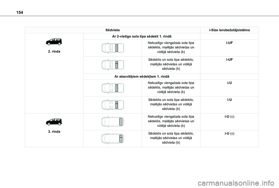 TOYOTA PROACE EV 2021 Lietošanas Instrukcija (in Latvian) 154
Sēdvietai-Size ierobežotājsistēma
2. rinda
Ar 2-vietīgo sola tipa sēdekli 1. rindā
Nekustīgs viengabala sola tipa sēdeklis, malējās sēdvietas un vidējā sēdvieta (b)
i-UF
S TOYOTA PROACE EV 2021 Lietošanas Instrukcija (in Latvian) 154
Sēdvietai-Size ierobežotājsistēma
2. rinda
Ar 2-vietīgo sola tipa sēdekli 1. rindā
Nekustīgs viengabala sola tipa sēdeklis, malējās sēdvietas un vidējā sēdvieta (b)
i-UF
S