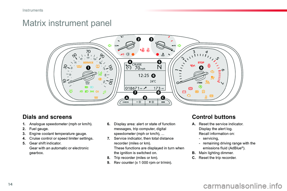 TOYOTA PROACE VERSO 2018 User Guide 14
Matrix instrument panel
1. Analogue speedometer (mph or km/h).
2. Fuel gauge.3. Engine coolant temperature gauge.4. Cruise control or speed limiter settings.5. Gear shift indicator. Gear with an TOYOTA PROACE VERSO 2018 User Guide 14
Matrix instrument panel
1. Analogue speedometer (mph or km/h).
2. Fuel gauge.3. Engine coolant temperature gauge.4. Cruise control or speed limiter settings.5. Gear shift indicator. Gear with an