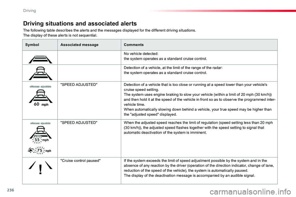 TOYOTA PROACE VERSO 2018  Owners Manual 236
The following table describes the alerts and the messages displayed for the different driving situations.The display of these alerts is not sequential.
Driving situations and associated alerts
Sym