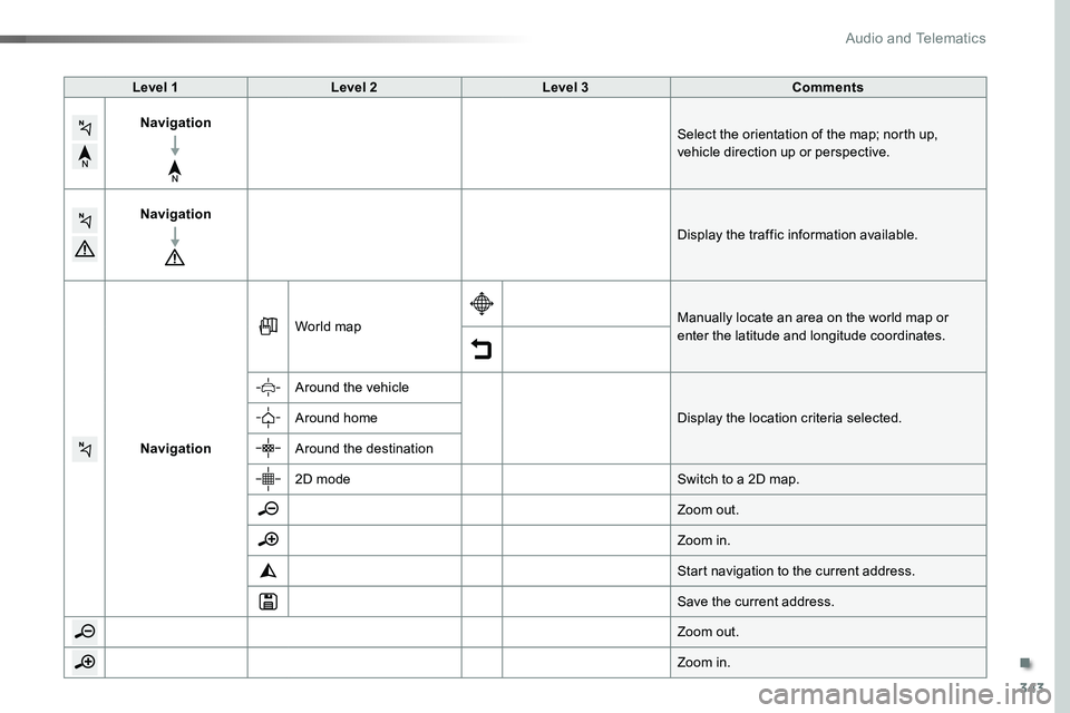 TOYOTA PROACE VERSO 2018  Owners Manual 343
Level 1Level 2Level 3Comments
NavigationSelect the orientation of the map; north up, vehicle direction up or perspective.
Navigation
Display the traffic information available.
Navigation
World map