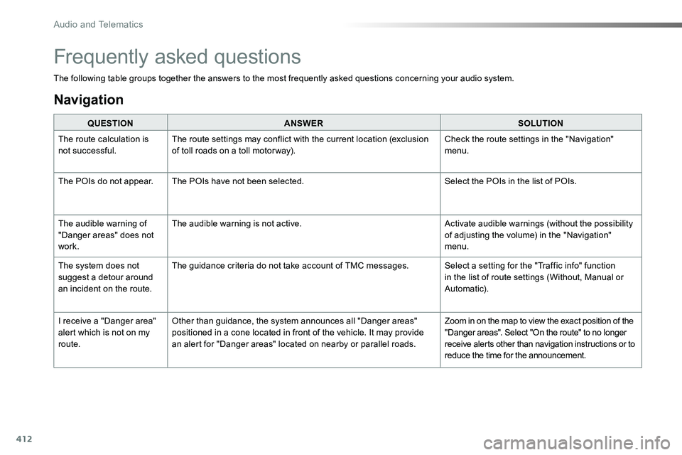 TOYOTA PROACE VERSO 2018 Owners Manual 412
The following table groups together the answers to the most frequently asked questions concerning your audio system.
QUESTIONANSWERSOLUTION
The route calculation is not successful.The route settin TOYOTA PROACE VERSO 2018 Owners Manual 412
The following table groups together the answers to the most frequently asked questions concerning your audio system.
QUESTIONANSWERSOLUTION
The route calculation is not successful.The route settin