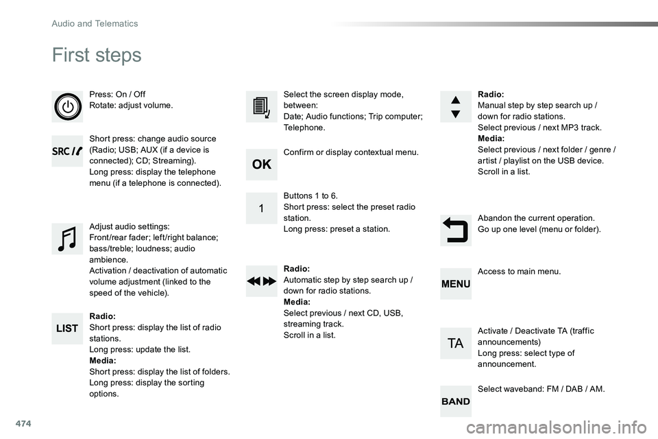 TOYOTA PROACE VERSO 2018 Owners Manual 474
First steps
Press: On / OffRotate: adjust volume.
Short press: change audio source (Radio; USB; AUX (if a device is connected); CD; Streaming).Long press: display the telephone menu (if a telephon TOYOTA PROACE VERSO 2018 Owners Manual 474
First steps
Press: On / OffRotate: adjust volume.
Short press: change audio source (Radio; USB; AUX (if a device is connected); CD; Streaming).Long press: display the telephone menu (if a telephon