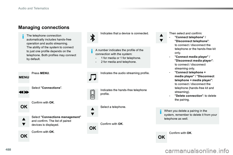 TOYOTA PROACE VERSO 2018 Owners Manual 488
Confirm with OK.
Confirm with OK.
Confirm with OK.
Confirm with OK.
The telephone connection automatically includes hands-free operation and audio streaming.The ability of the system to connect to TOYOTA PROACE VERSO 2018 Owners Manual 488
Confirm with OK.
Confirm with OK.
Confirm with OK.
Confirm with OK.
The telephone connection automatically includes hands-free operation and audio streaming.The ability of the system to connect to