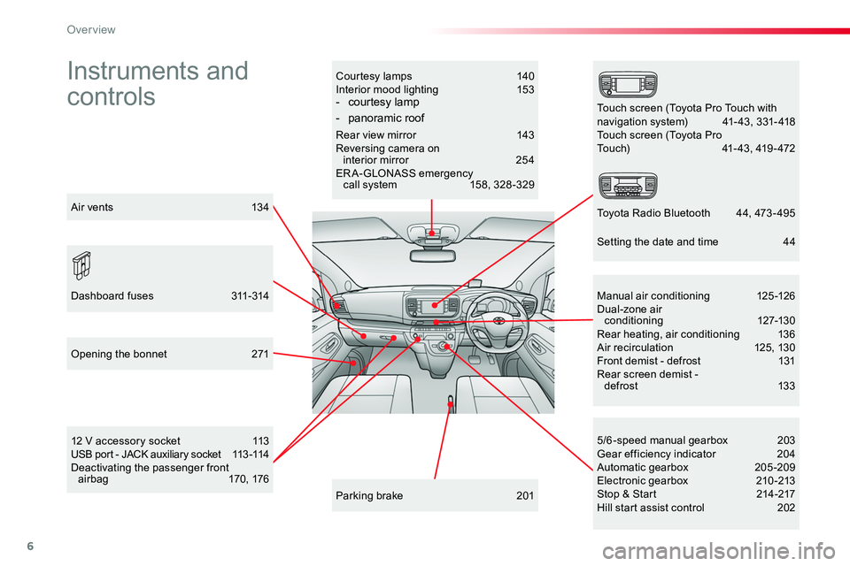 TOYOTA PROACE VERSO 2018 Owners Manual 6
Instruments and
controls
Courtesy lamps 140Interior mood lighting 153- courtesy lamp
- panoramic roof
Rear view mirror 143Reversing camera on interior mirror 254ERA-GLONASS emergency call system TOYOTA PROACE VERSO 2018 Owners Manual 6
Instruments and
controls
Courtesy lamps 140Interior mood lighting 153- courtesy lamp
- panoramic roof
Rear view mirror 143Reversing camera on interior mirror 254ERA-GLONASS emergency call system