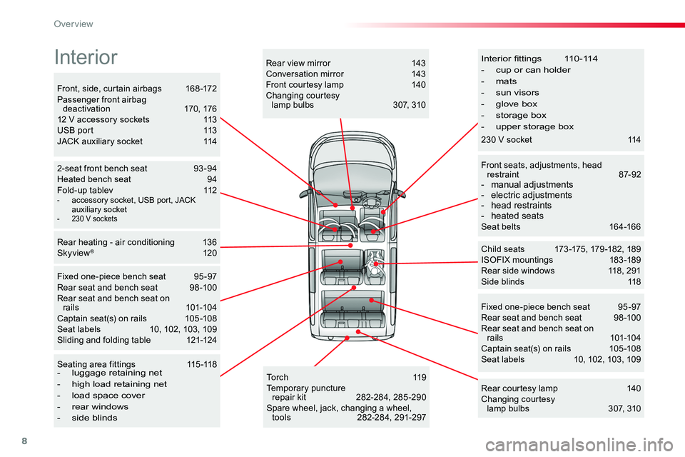 TOYOTA PROACE VERSO 2018  Owners Manual 8
Interior fittings 110-114- cup or can holder- mats- sun visors- glove box- storage box- upper storage box
Child seats  173 -175, 179 -182, 189ISOFIX mountings  183 -189Rear side windows 118, 291Side