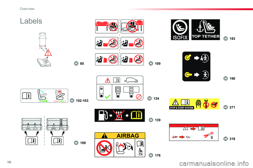 TOYOTA PROACE VERSO 2018  Owners Manual 10
80
109
176
102-103
109
190
183
124
139
318
271
Labels 
Over view  