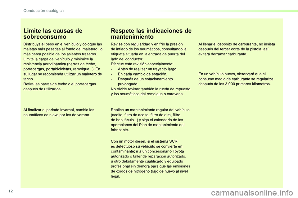 TOYOTA PROACE VERSO 2018  Manuale de Empleo (in Spanish) 12
ProaceVerso_es_Chap00c_eco-conduite_ed01-2016
Limite las causas de 
sobreconsumo
Distribuya el peso en el vehículo y coloque las maletas más pesadas al fondo del maletero, lo más cerca posible d