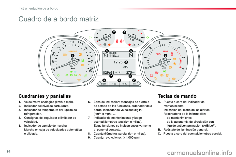 TOYOTA PROACE VERSO 2018  Manuale de Empleo (in Spanish) 14
Cuadro de a bordo matriz
1. Velocímetro analógico (km/h o mph).
2. Indicador del nivel de carburante.3.  Indicador de temperatura del líquido de refrigeración.4. Consignas del regulador o limit
