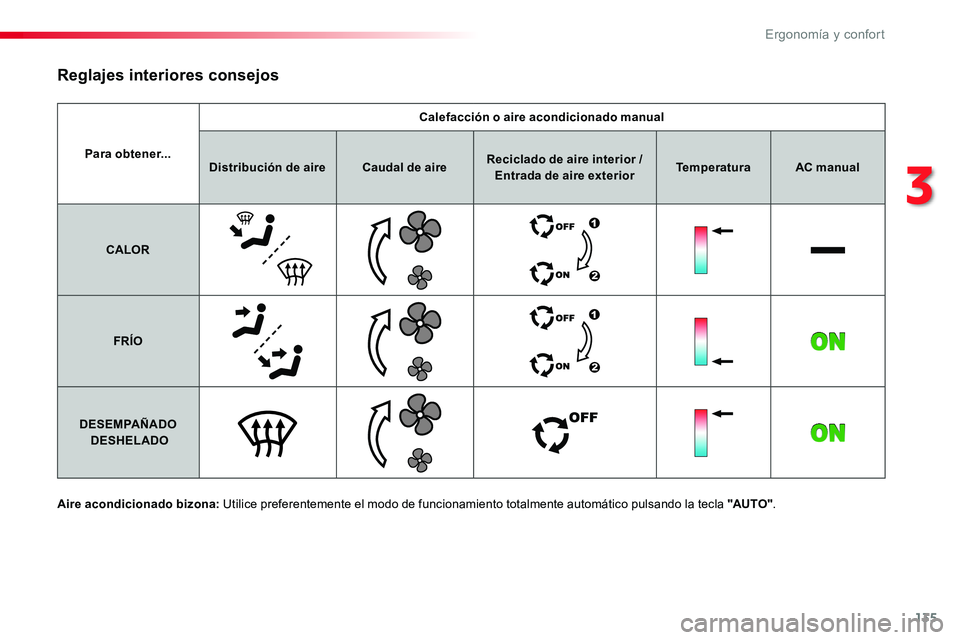 TOYOTA PROACE VERSO 2018  Manuale de Empleo (in Spanish) 135
ProaceVerso_es_Chap03_ergonomie-et-confort_ed01-2016
Para obtener...
Calefacción o aire acondicionado manual
Distribución de aireCaudal de aireReciclado de aire interior / Entrada de aire exteri