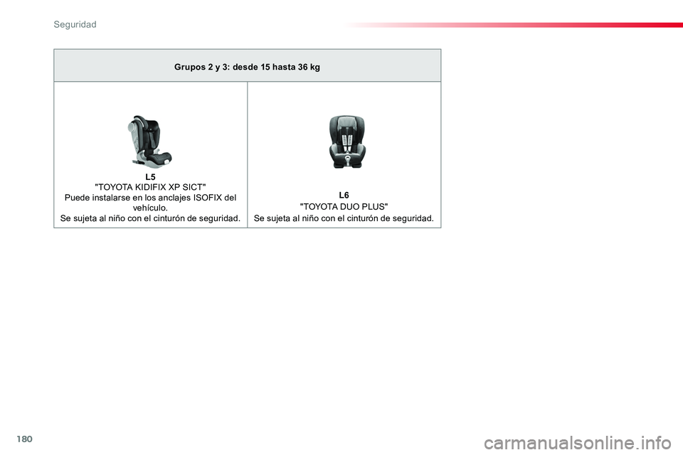 TOYOTA PROACE VERSO 2018  Manuale de Empleo (in Spanish) 180
ProaceVerso_es_Chap05_securite_ed01-2016
Grupos 2 y 3: desde 15 hasta 36 kg
L5 "TOYOTA KIDIFIX XP SICT" Puede instalarse en los anclajes ISOFIX del vehículo.Se sujeta al niño con el cint