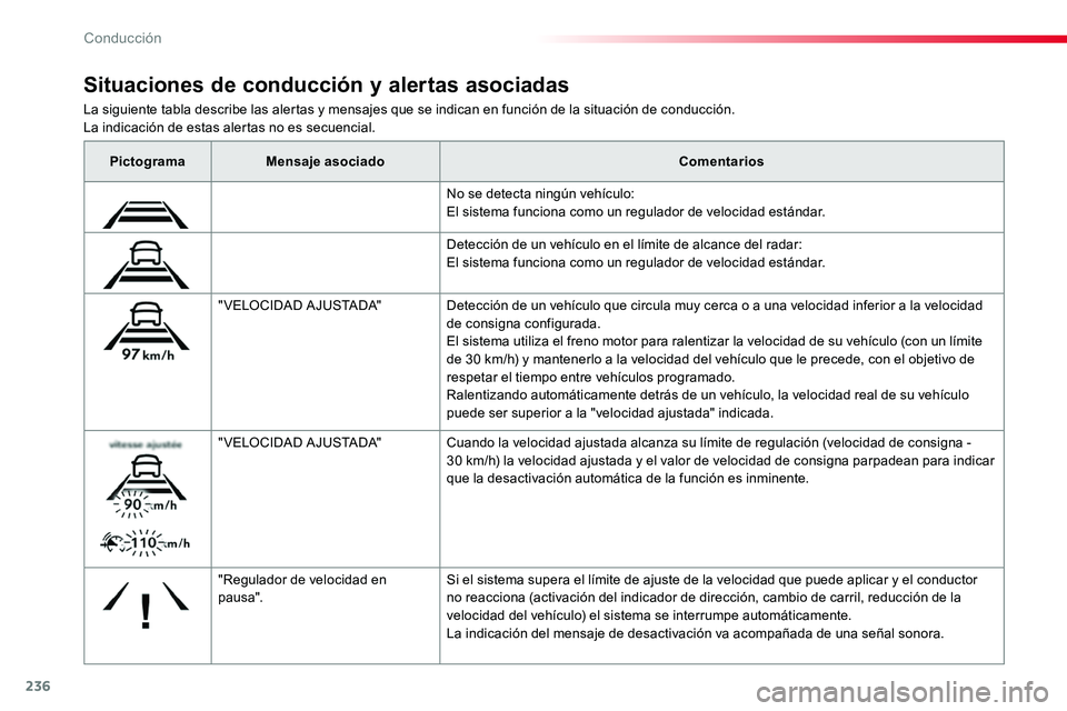 TOYOTA PROACE VERSO 2018 Manuale de Empleo (in Spanish) 236
ProaceVerso_es_Chap06_conduite_ed01-2016
La siguiente tabla describe las alertas y mensajes que se indican en función de la situación de conducción.La indicación de estas alertas no es secuenc TOYOTA PROACE VERSO 2018 Manuale de Empleo (in Spanish) 236
ProaceVerso_es_Chap06_conduite_ed01-2016
La siguiente tabla describe las alertas y mensajes que se indican en función de la situación de conducción.La indicación de estas alertas no es secuenc