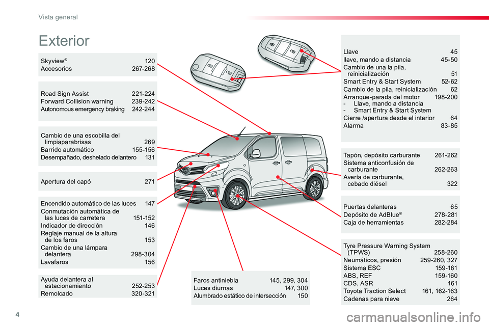 TOYOTA PROACE VERSO 2018  Manuale de Empleo (in Spanish) 4
ProaceVerso_es_Chap00b_vue-ensemble_ed01-2016
Exterior
Tapón, depósito carburante 261-262Sistema anticonfusión de carburante   262-263Avería de carburante,  cebado diésel  322
Tyre Pressure War