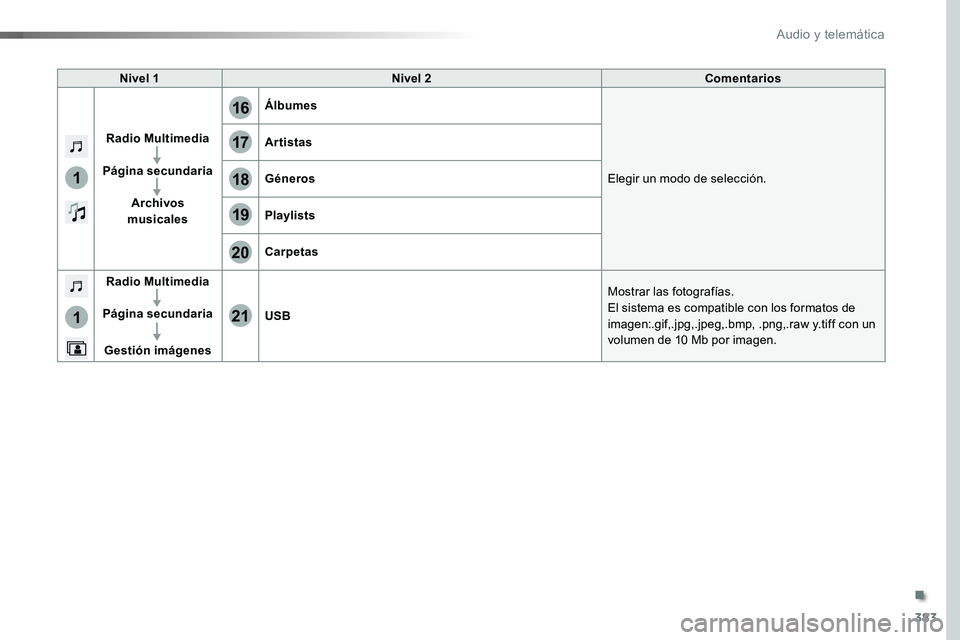 TOYOTA PROACE VERSO 2018  Manuale de Empleo (in Spanish) 383
17
20
18
21
19
1
1
16
ProaceVerso_es_Chap10b_NAC-1_ed01-2016
Nivel 1Nivel 2Comentarios
Radio Multimedia
Página secundaria
Archivos musicales
Álbumes
Elegir un modo de selección.
Artistas
Géner