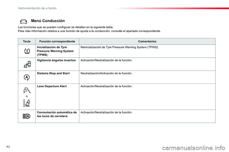 TOYOTA PROACE VERSO 2018  Manuale de Empleo (in Spanish) 42
Menú Conducción
Las funciones que se pueden configurar se detallan en la siguiente tabla.Para más información relativa a una función de ayuda a la conducción, consulte el apartado correspondi