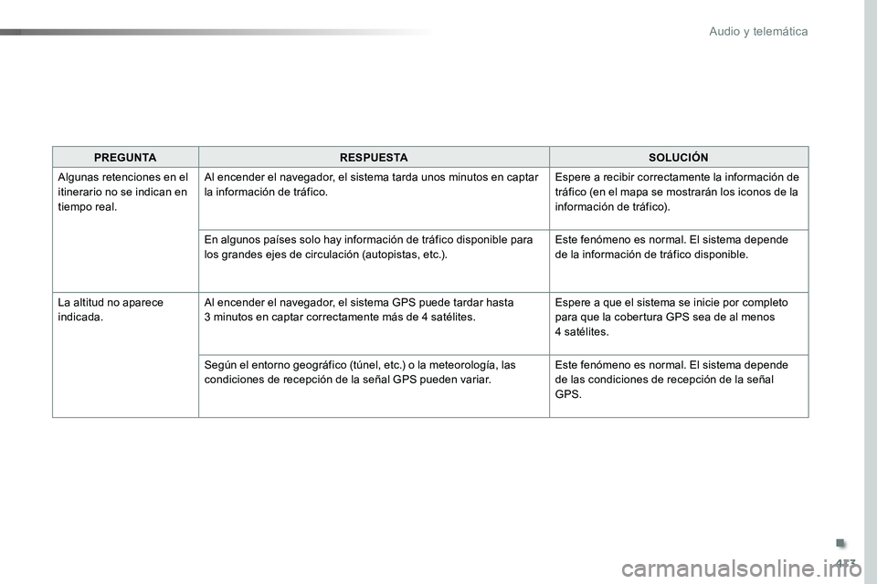 TOYOTA PROACE VERSO 2018 Manuale de Empleo (in Spanish) 413
ProaceVerso_es_Chap10b_NAC-1_ed01-2016
PREGUNTARESPUESTASOLUCIÓN
Algunas retenciones en el itinerario no se indican en tiempo real.
Al encender el navegador, el sistema tarda unos minutos en capt TOYOTA PROACE VERSO 2018 Manuale de Empleo (in Spanish) 413
ProaceVerso_es_Chap10b_NAC-1_ed01-2016
PREGUNTARESPUESTASOLUCIÓN
Algunas retenciones en el itinerario no se indican en tiempo real.
Al encender el navegador, el sistema tarda unos minutos en capt