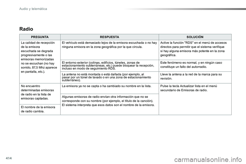 TOYOTA PROACE VERSO 2018 Manuale de Empleo (in Spanish) 414
ProaceVerso_es_Chap10b_NAC-1_ed01-2016
Radio
PREGUNTARESPUESTASOLUCIÓN
La calidad de recepción de la emisora escuchada se degrada progresivamente o las emisoras memorizadas no se escuchan (no ha TOYOTA PROACE VERSO 2018 Manuale de Empleo (in Spanish) 414
ProaceVerso_es_Chap10b_NAC-1_ed01-2016
Radio
PREGUNTARESPUESTASOLUCIÓN
La calidad de recepción de la emisora escuchada se degrada progresivamente o las emisoras memorizadas no se escuchan (no ha