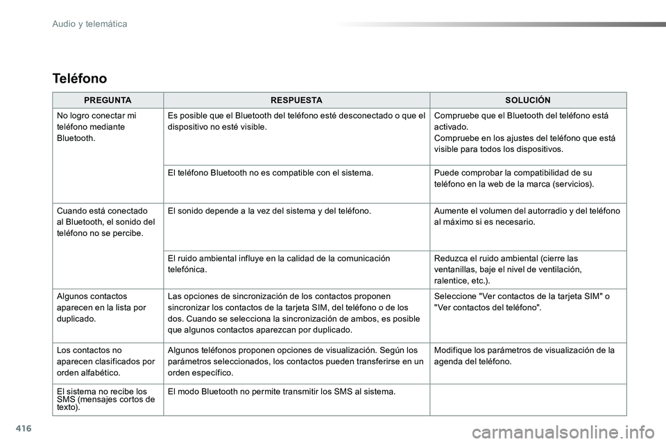 TOYOTA PROACE VERSO 2018 Manuale de Empleo (in Spanish) 416
ProaceVerso_es_Chap10b_NAC-1_ed01-2016
PREGUNTARESPUESTASOLUCIÓN
No logro conectar mi teléfono mediante Bluetooth.
Es posible que el Bluetooth del teléfono esté desconectado o que el dispositi TOYOTA PROACE VERSO 2018 Manuale de Empleo (in Spanish) 416
ProaceVerso_es_Chap10b_NAC-1_ed01-2016
PREGUNTARESPUESTASOLUCIÓN
No logro conectar mi teléfono mediante Bluetooth.
Es posible que el Bluetooth del teléfono esté desconectado o que el dispositi