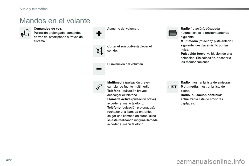 TOYOTA PROACE VERSO 2018  Manuale de Empleo (in Spanish) 422
ProaceVerso_es_Chap10c_RCC-1_ed01-2016
Mandos en el volante
Multimedia (pulsación breve): cambiar de fuente multimedia.Teléfono (pulsación breve): descolgar el teléfono.Llamada activa (pulsaci
