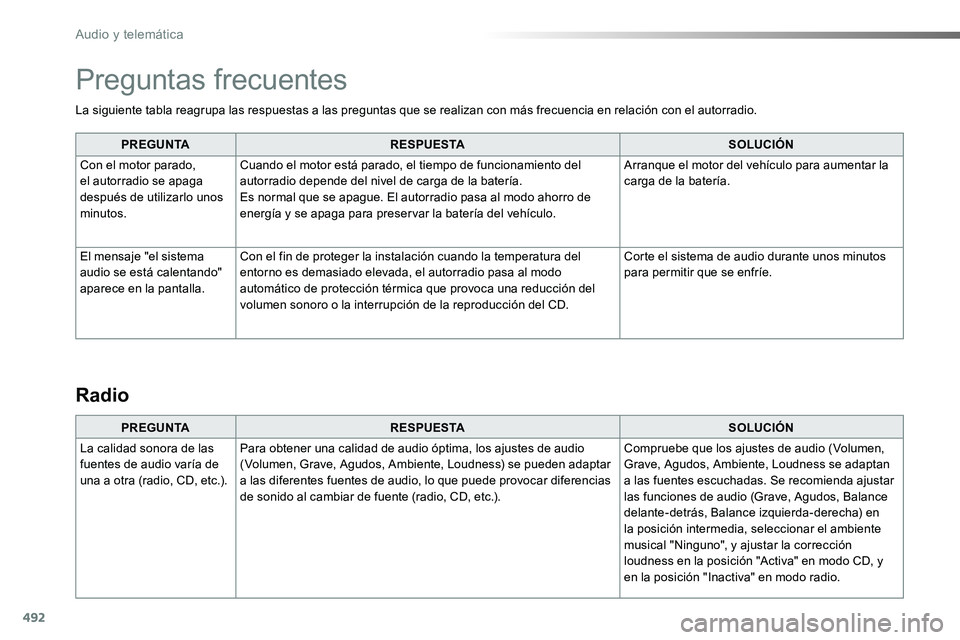 TOYOTA PROACE VERSO 2018  Manuale de Empleo (in Spanish) 492
La siguiente tabla reagrupa las respuestas a las preguntas que se realizan con más frecuencia en relación con el autorradio.
PREGUNTARESPUESTASOLUCIÓN
Con el motor parado, el autorradio se apag