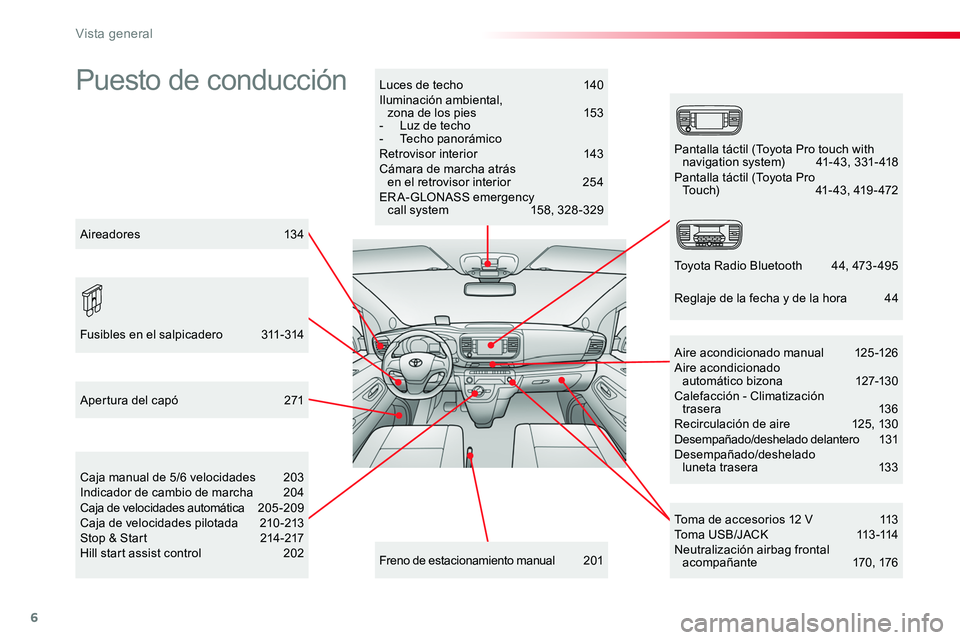 TOYOTA PROACE VERSO 2018  Manuale de Empleo (in Spanish) 6
ProaceVerso_es_Chap00b_vue-ensemble_ed01-2016
Puesto de conducciónLuces de techo 140Iluminación ambiental,  zona de los pies 153- Luz de techo-  Techo panorámicoRetrovisor interior   143Cámara d