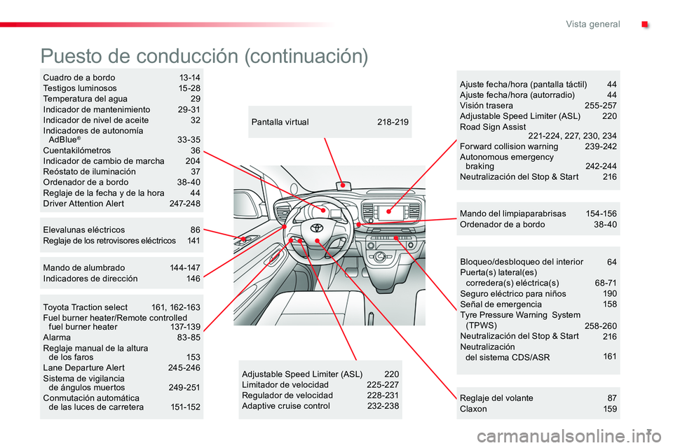 TOYOTA PROACE VERSO 2018  Manuale de Empleo (in Spanish) 7
ProaceVerso_es_Chap00b_vue-ensemble_ed01-2016
64
68-71190158
258-260216 Bloqueo/desbloqueo del interior 
Puerta(s)

 lateral(es)  
corredera(s)  eléctrica(s) 
Seguro

 eléctrico para niños 
Seña