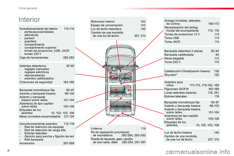 TOYOTA PROACE VERSO 2018  Manuale de Empleo (in Spanish) 8
ProaceVerso_es_Chap00b_vue-ensemble_ed01-2016
Acondicionamiento del interior 110 -114- portavasos/portalatas- alfombrilla- parasol- guantera- compartimento-  compartimento superior-  tomas de acceso