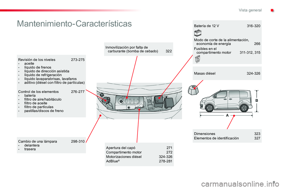 TOYOTA PROACE VERSO 2018  Manuale de Empleo (in Spanish) 9
ProaceVerso_es_Chap00b_vue-ensemble_ed01-2016
Mantenimiento-Características
Dimensiones 323Elementos de identificación  327
Inmovilización por falta de  carburante (bomba de cebado) 322
Revisión