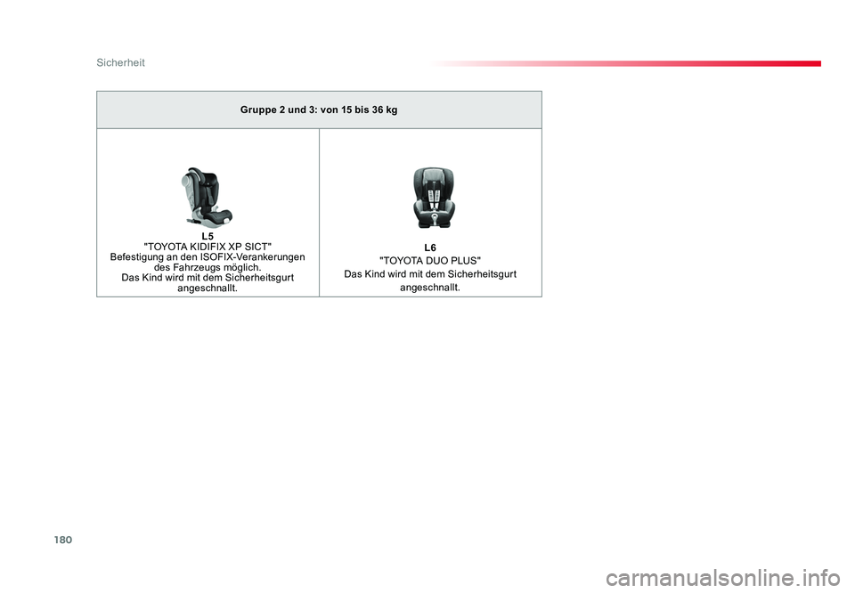 TOYOTA PROACE VERSO 2018  Betriebsanleitungen (in German) 180
Sicherheit
Proace_Verso_de_Chap05_securite_ed01-2016
Gruppe 2 und 3: von 15 bis 36 kg
L5  
"TOYOTA KIDIFIX XP SICT" 
Befestigung an den ISOFIX-Verankerungen  des Fahrzeugs möglich.
Das Ki